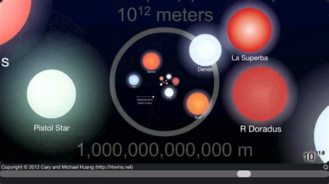 Download <strong>Universe Size Comparison</strong> and enjoy it on your iPhone, iPad and iPod touch. . Universe size comparison 2